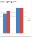 Allikas: Riigihangete andmebaas